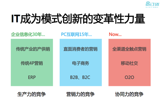 连锁餐饮企业如何用“云”管理加盟商