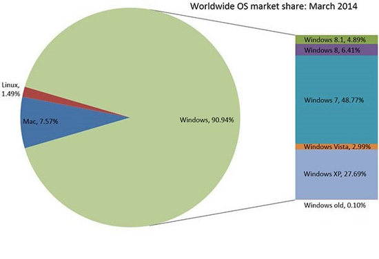 Windows 操作系统