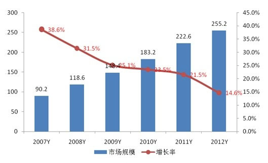 欧美数据中心市场饱和