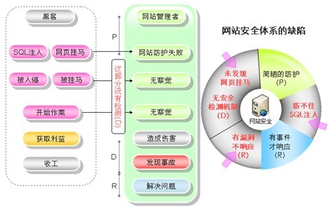 大师支招，简单有效抵御网站威胁.jpg