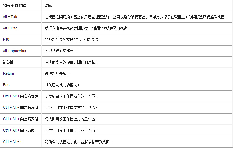 鍵盤使用技巧