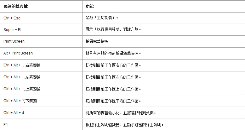 鍵盤使用技巧